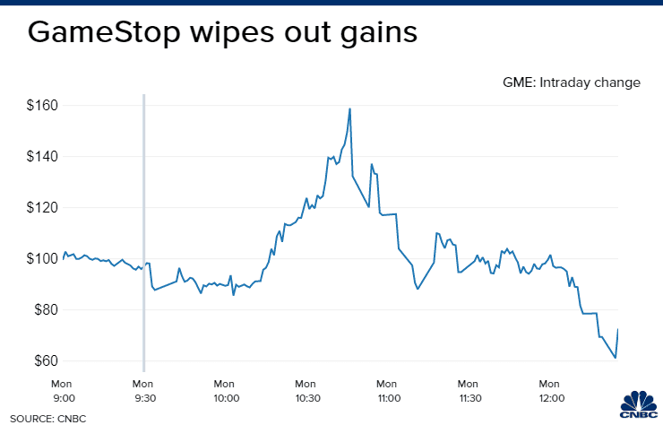 تلاعب خطير بأسهم GameStop لذا حذار من شرائها