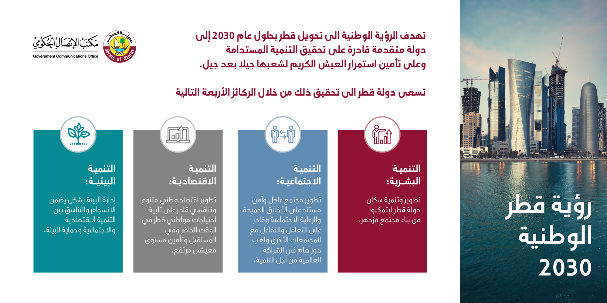 كل شيء عن رؤية قطر 2030