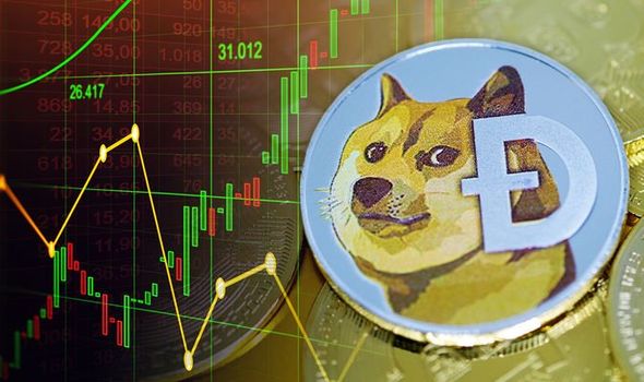 حقيقة دوجكوين ولماذا سعرها لن يرتفع كثيرا؟