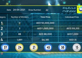 مسابقة محظوظ mahzooz ربح 50 مليون الإمارات