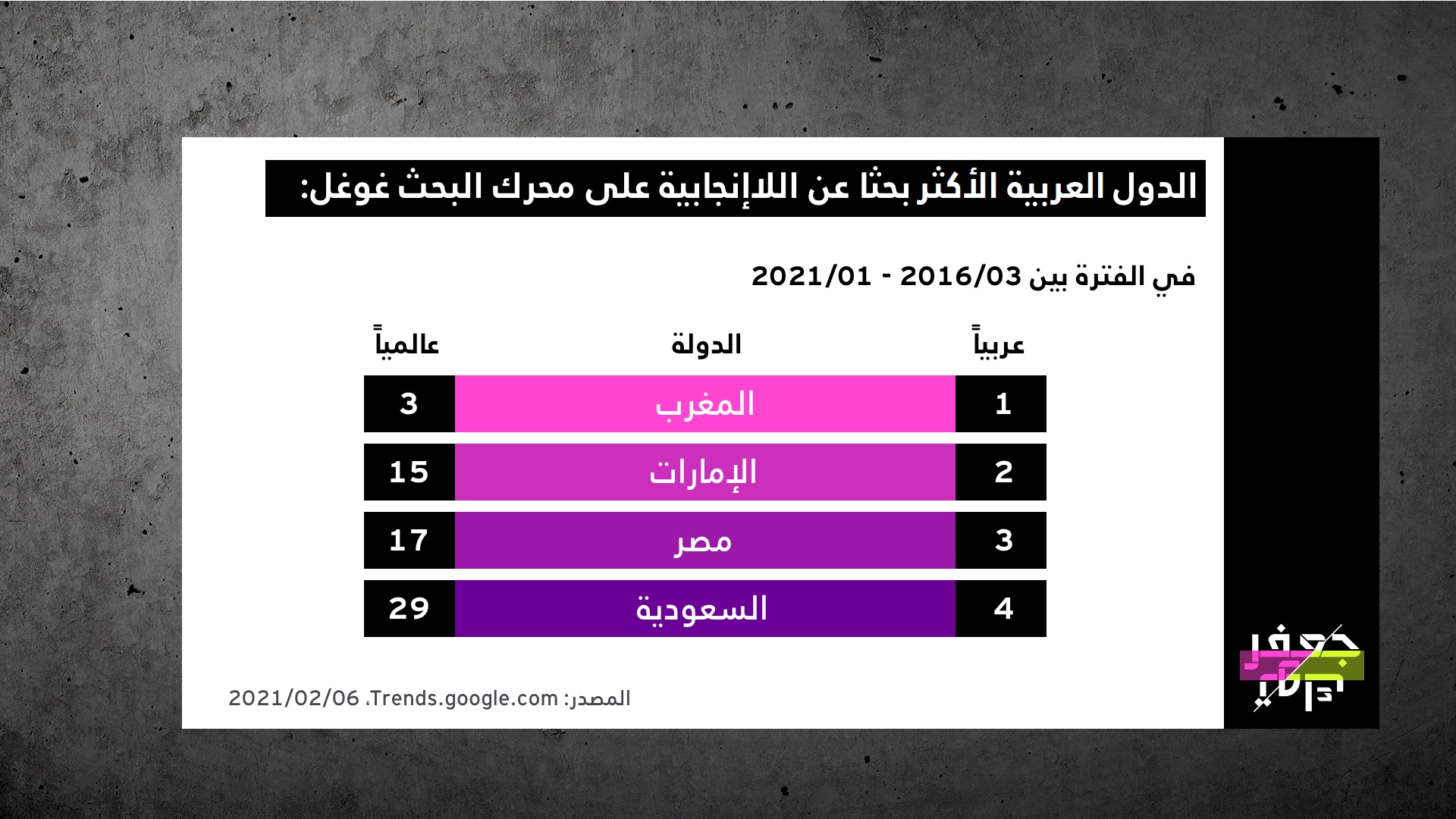 عام صعود اللاإنجابية مع انهيار قيمة التوالد