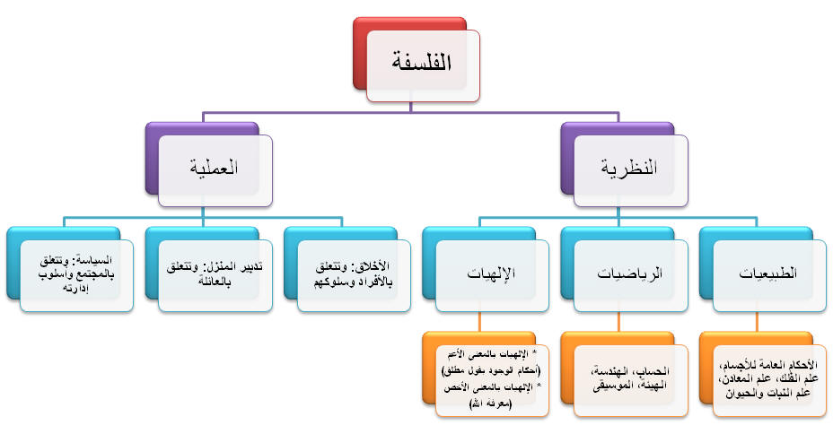 أسباب تخلف العرب والمسلمين من الفلسفة إلى الشطرنج