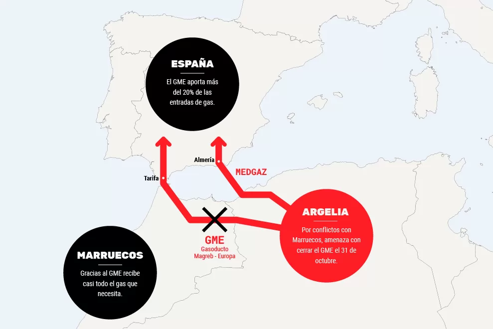 قصة انبوب الغاز الجزائر اسبانيا ميدغاز 