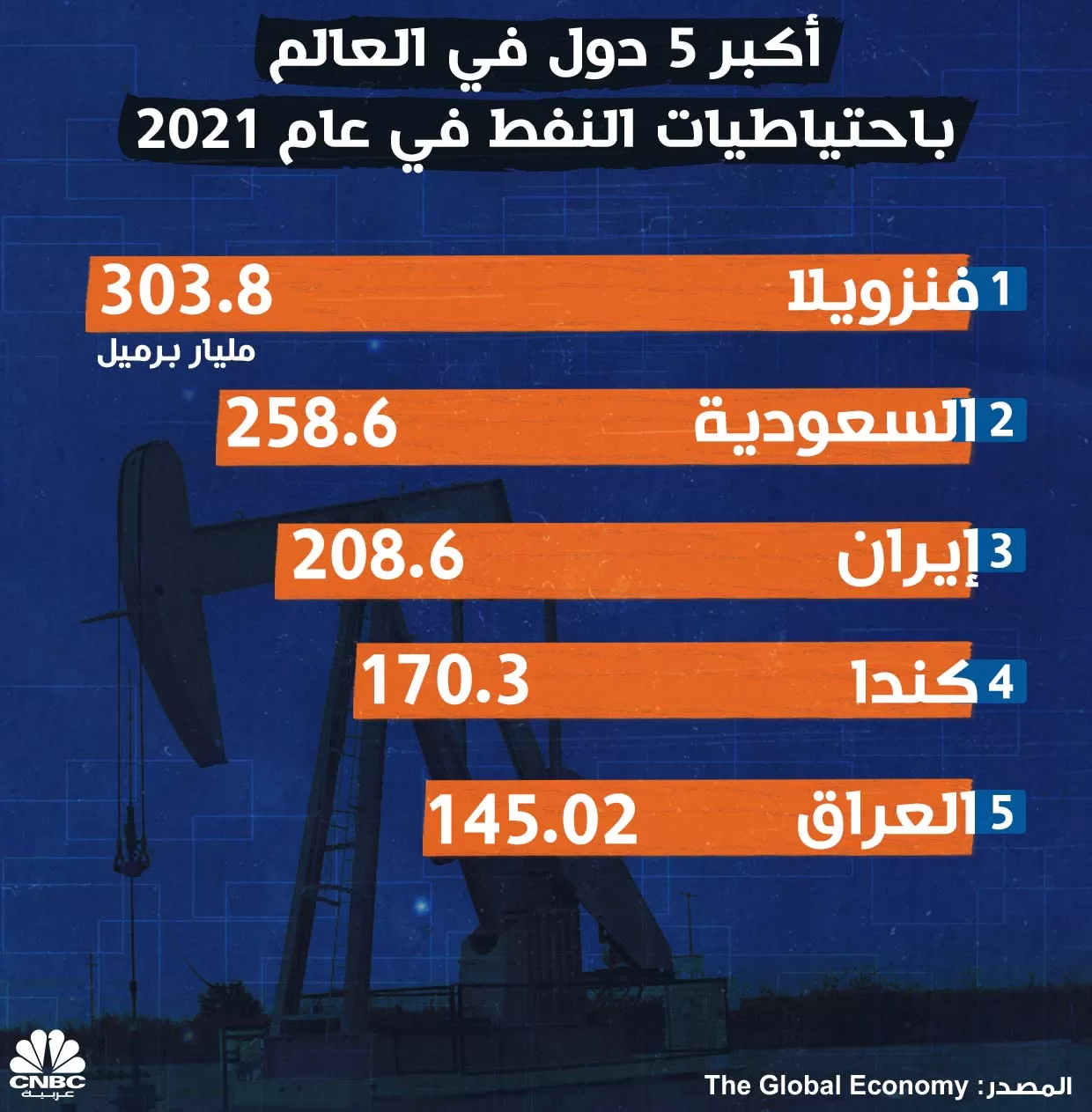 سباق السعودية وايران وفنزويلا من أجل خفض أسعار النفط