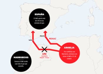 قصة انبوب الغاز الجزائر اسبانيا ميدغاز