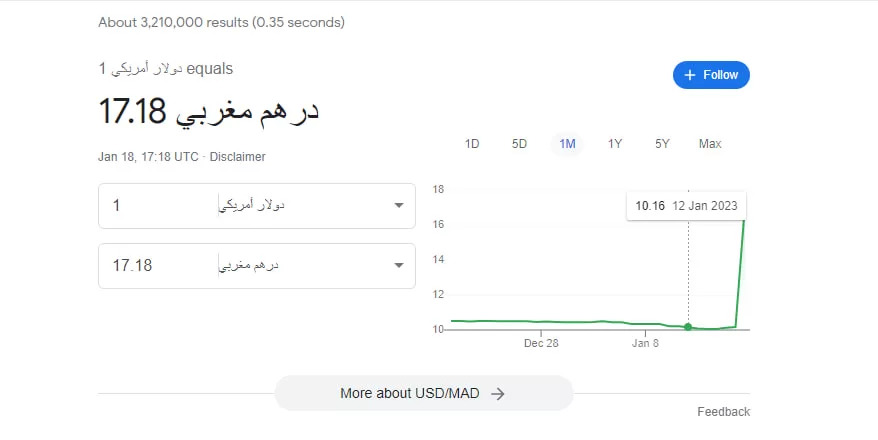 لهذه الأسباب يجب تعويم الدرهم المغربي بالكامل قبل 2030