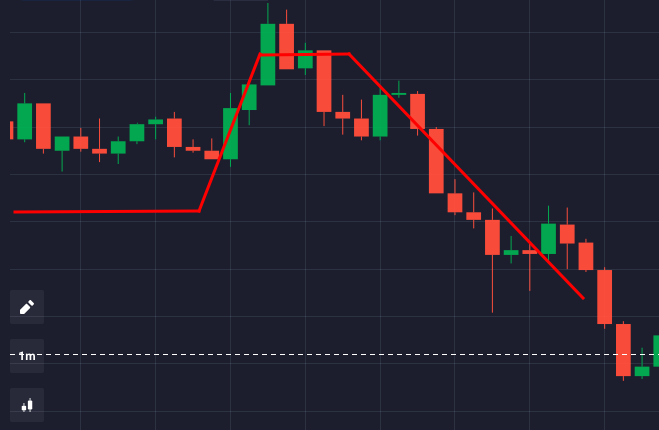 أفضل استراتيجيات تداول الخيارات الثنائية بالوقت الراهن