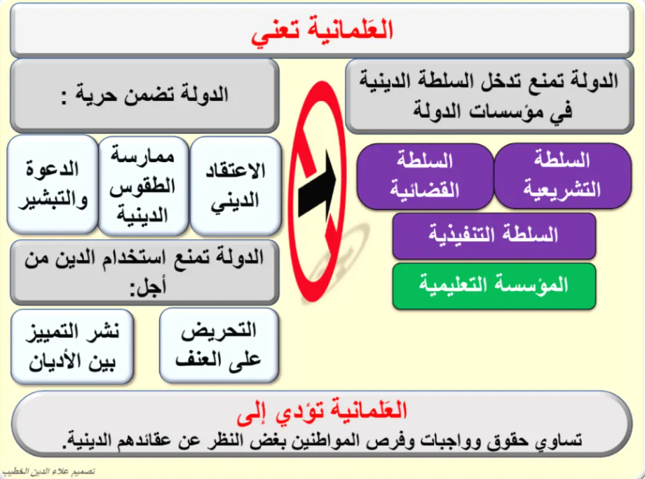 هل العلمانية ضد الدين ومن أين جاءت كذبة أنها تنشر الإلحاد؟