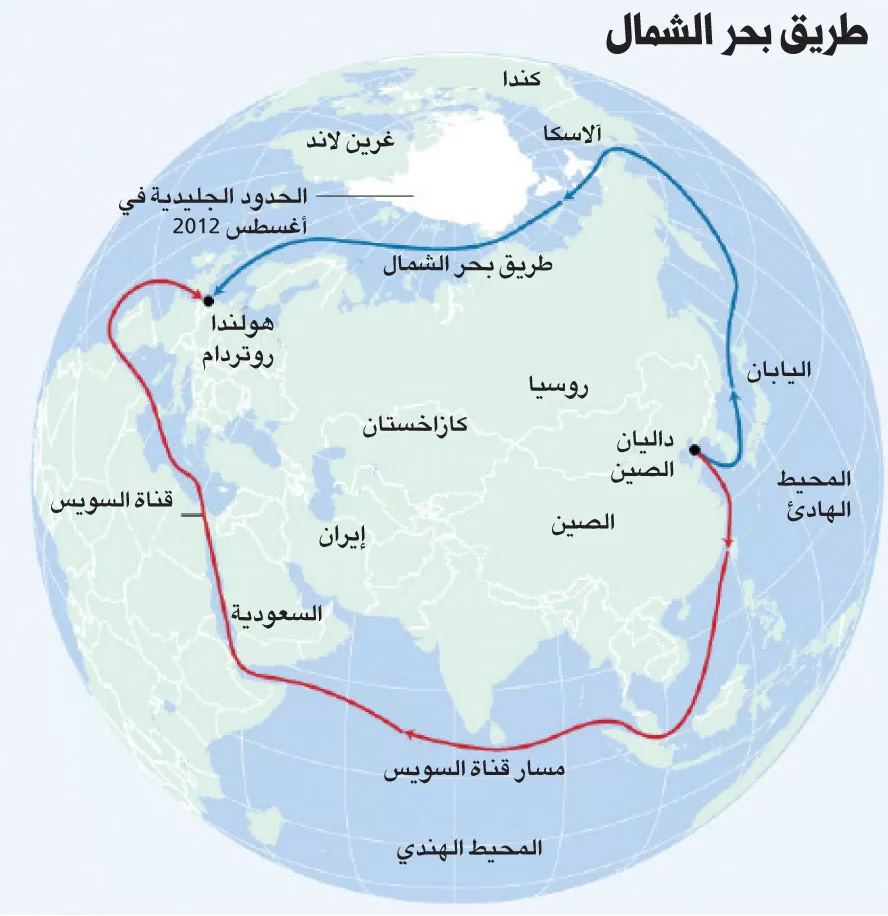 بديل قناة السويس الذي تدافع عنه روسيا والصين