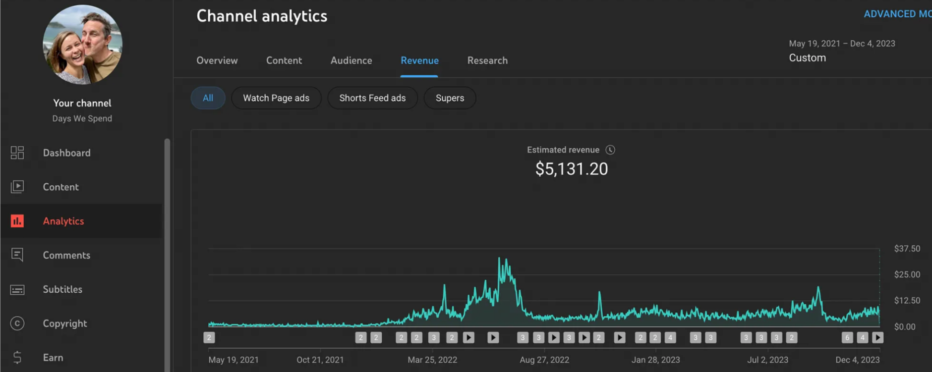 كم دفع يوتيوب لي مقابل 1.3 مليون مشاهدة ومقابل 50000 مشاهدة؟
