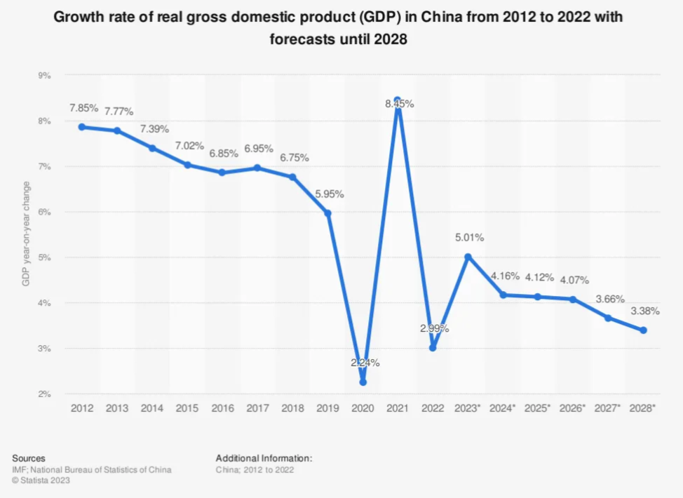 مشاكل الإقتصاد الصيني ونهاية عصر معدلات النمو العالية
