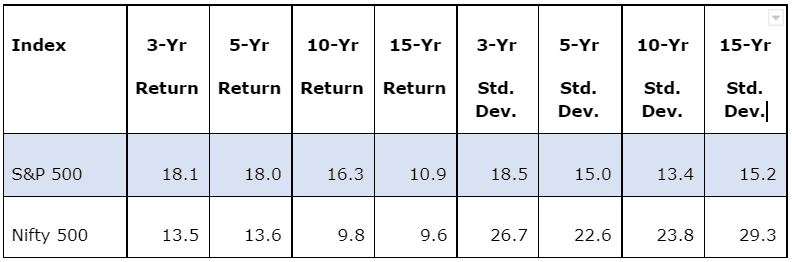 استثمار جميع أموالك في الأسهم الأمريكية هو أفضل قرار