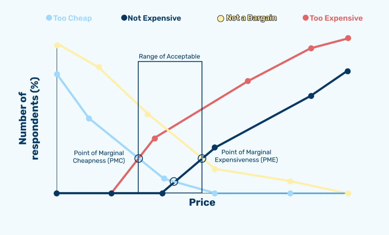 حل مشكلة تسعير المنتجات بشكل خاطئ