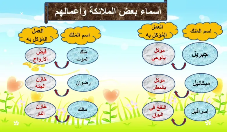 حقيقة الملائكة التي كانت آلهة في الديانات القديمة