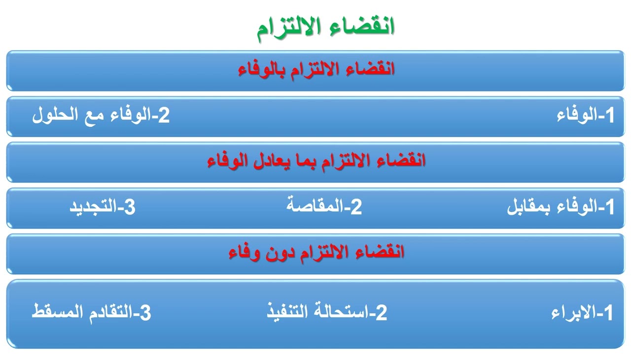 رابط تنزيل بحث حول انقضاء الالتزام PDF ميديا فاير مجانا