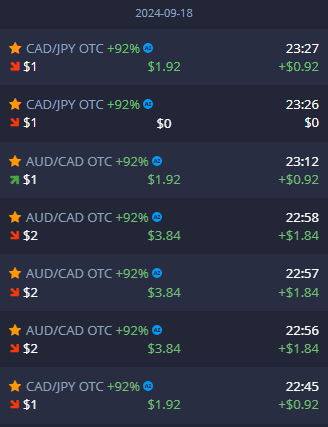 نتائج تداول الخيارات الثنائية باستخدام الذكاء الإصطناعي