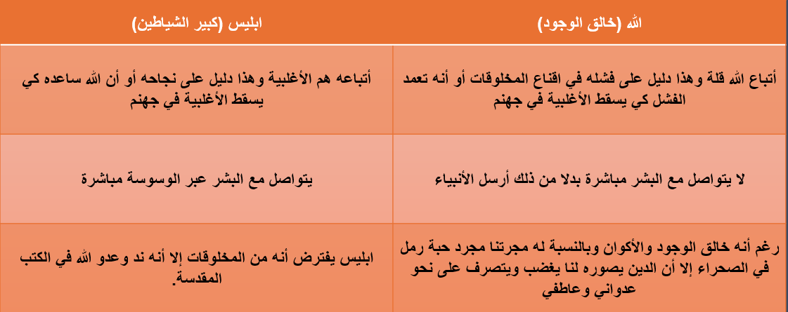 لماذا فكرة أعداء الله مهينة وتفضح بشرية الدين؟