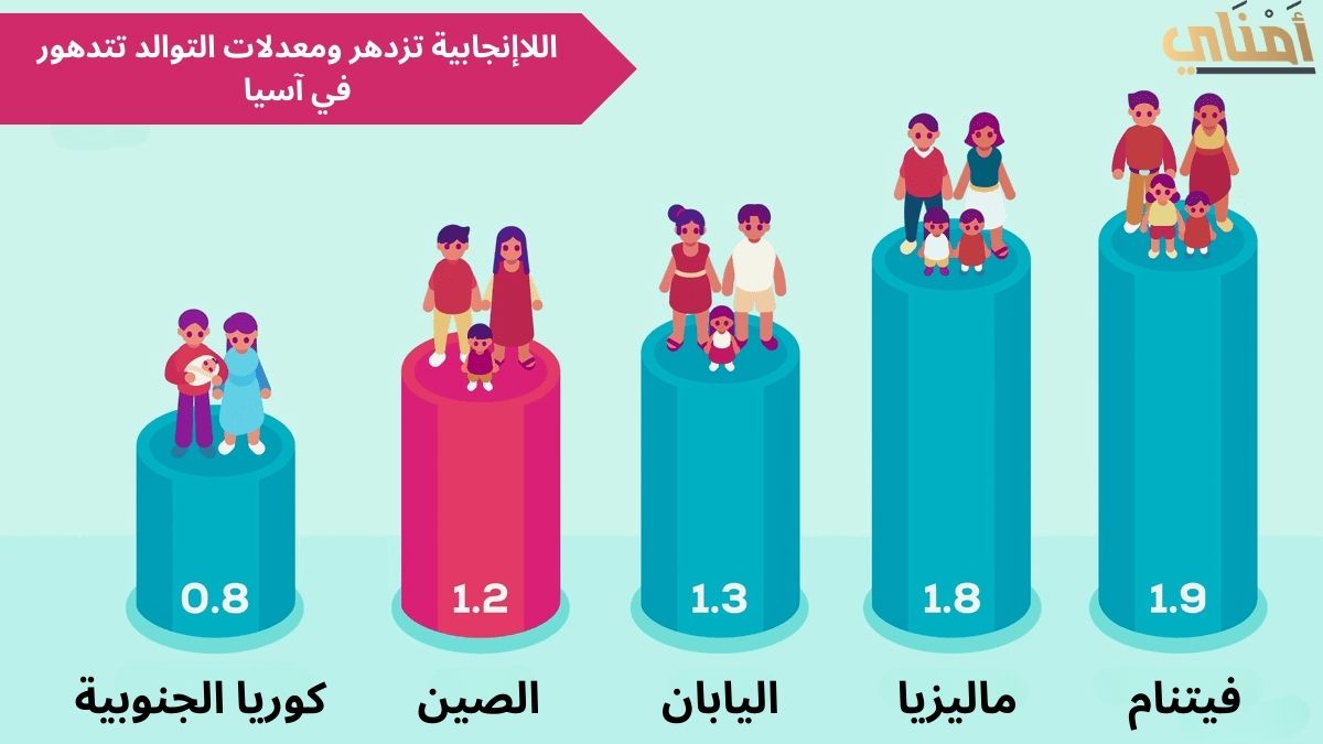 موعد انقراض شعب كوريا الجنوبية بسبب الفلسفة اللاإنجابية
