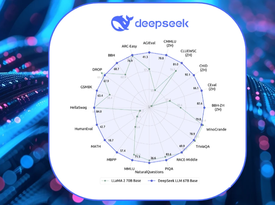 أين يتفوق الذكاء الإصطناعي الصيني DeepSeek R1 على OpenAI o1؟