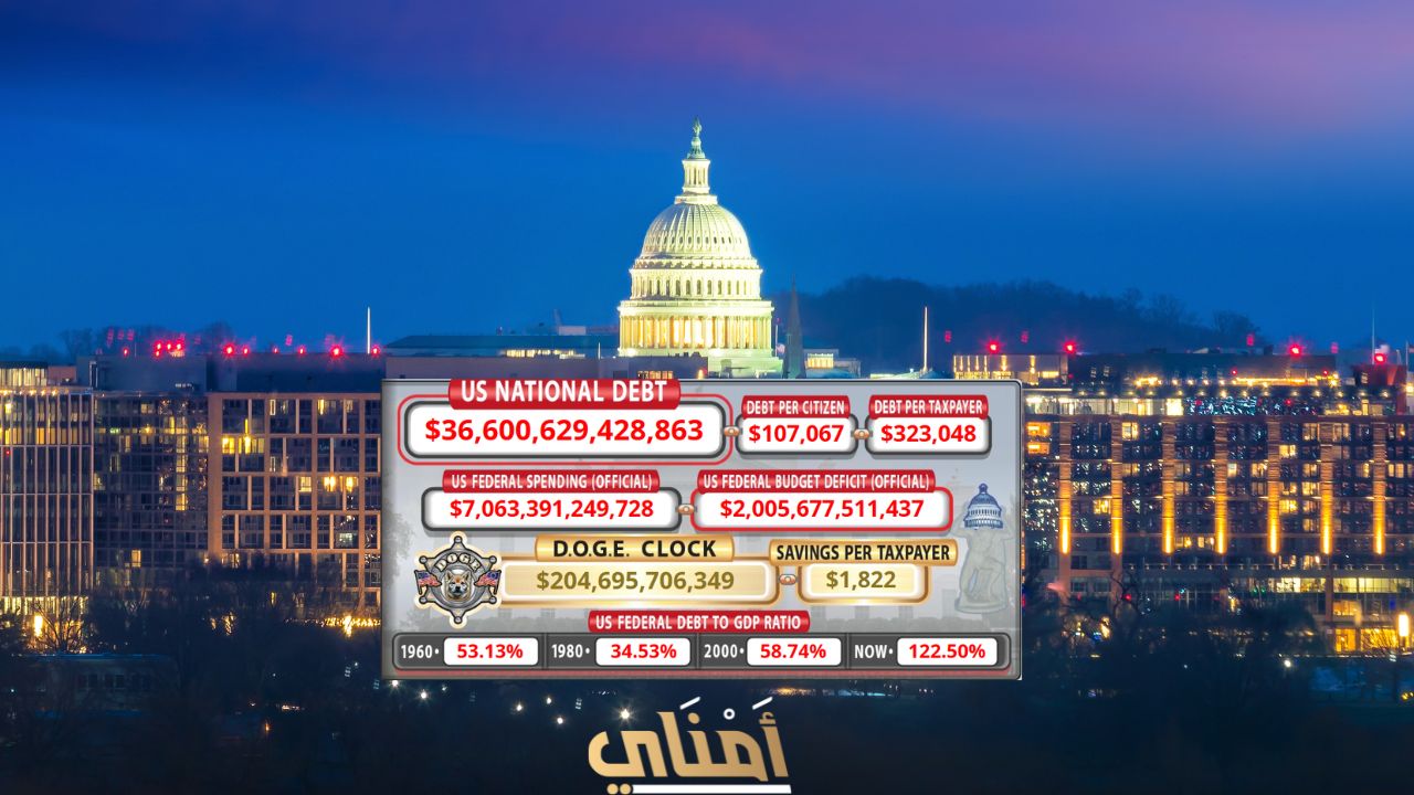 خرافة انهيار أمريكا بسبب ديونها وحقيقة الديون الأمريكية