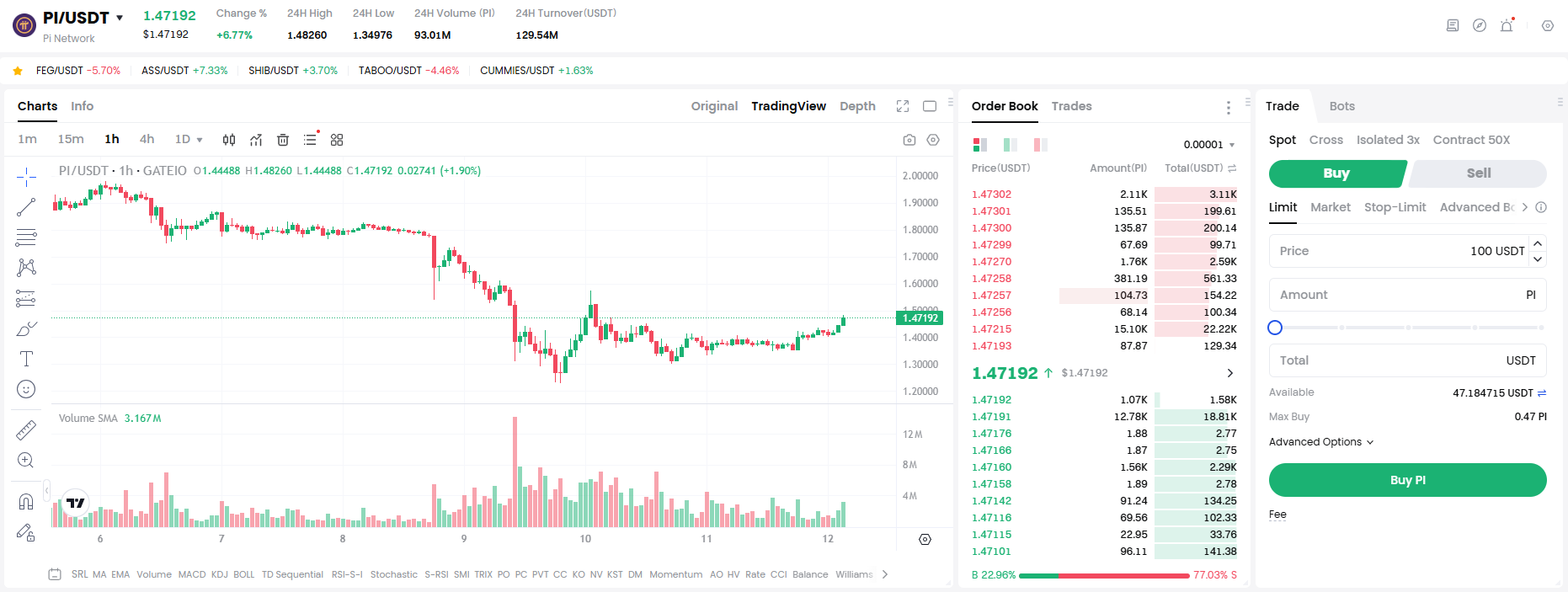 كيفية شراء عملة باي نتورك (Pi Network) خطوة بخطوة
