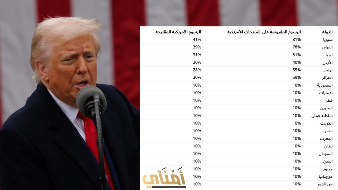 الرسوم الجمركية الأمريكية على الدول العربية عادلة