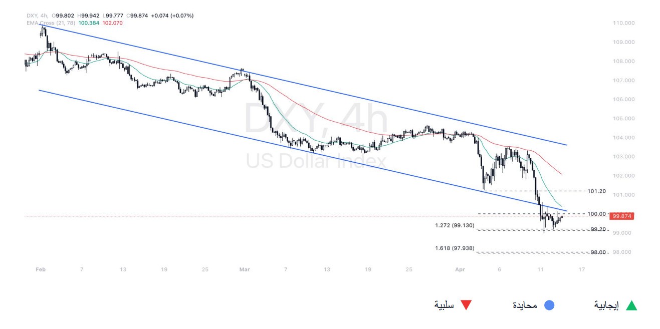 تحليل اليورو دولار EURUSD اليوم هل يواصل الصعود بسبب الحرب التجارية؟
