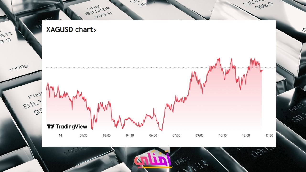 تحليل سعر الفضة مقابل (XAG/USD) اليوم 14 أبريل 2025