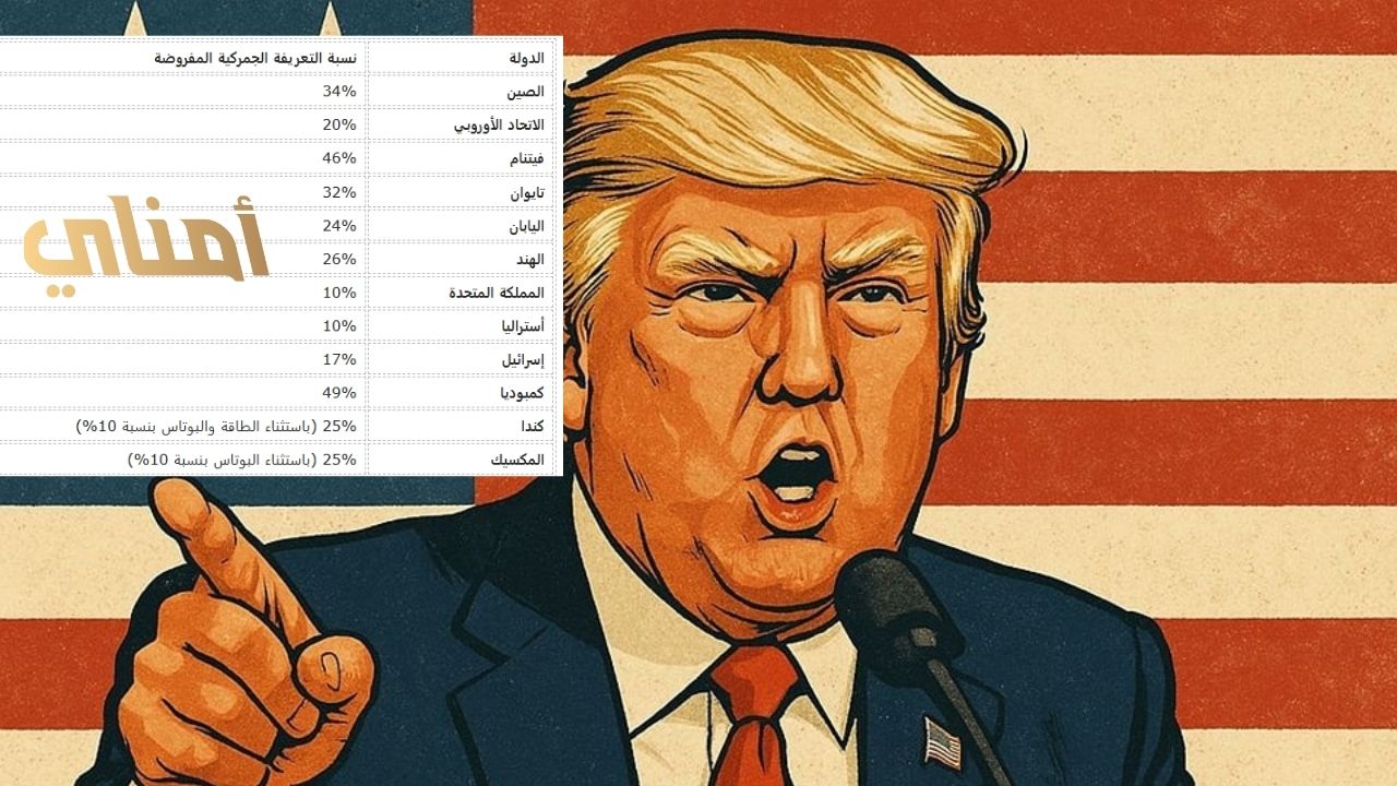 قائمة الرسوم الجمركية الأمريكية الجديدة للدول العربية وبقية العالم