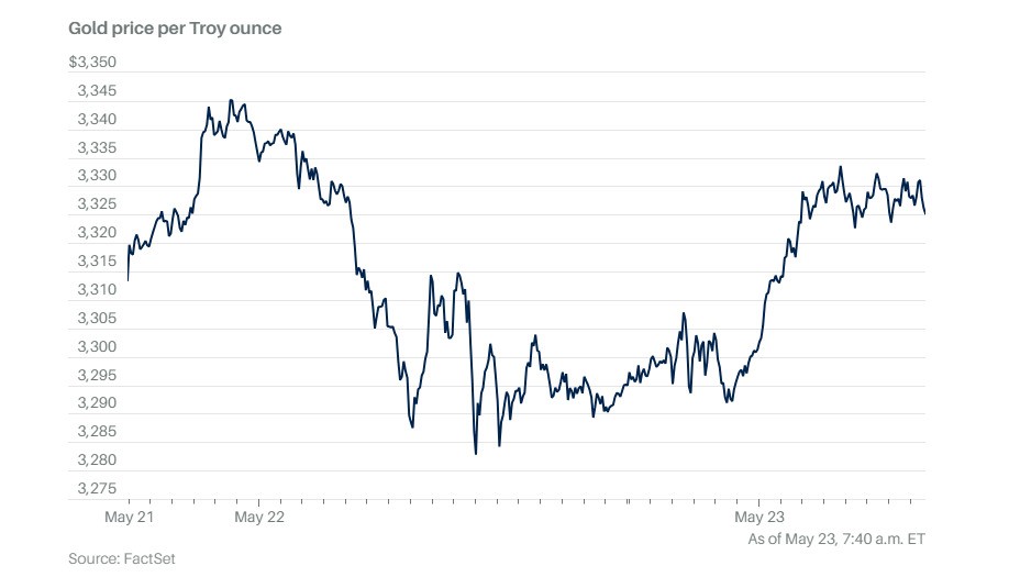 هل تدفع أزمة الديون اليابانية سعر الذهب إلى 5000 دولار؟