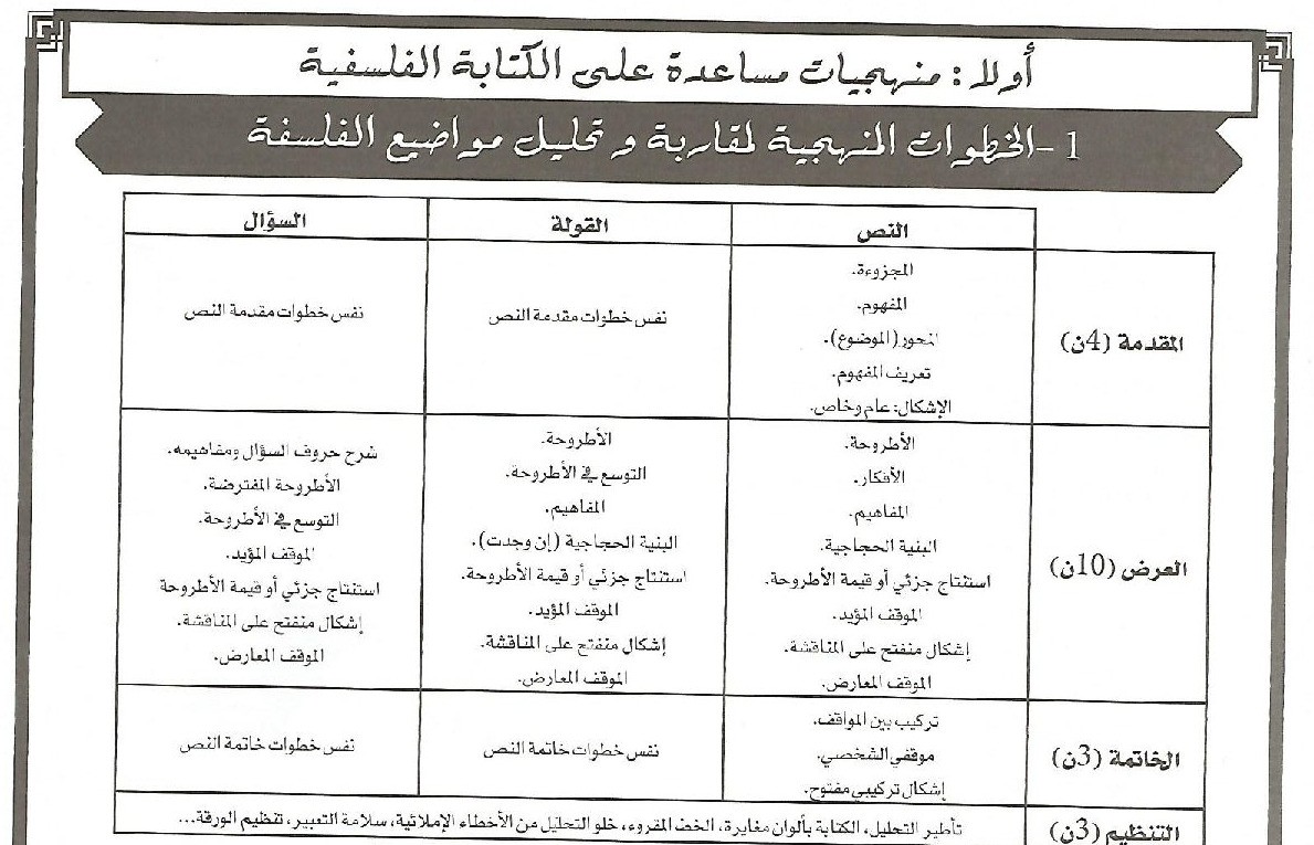 رابط تحميل منهجيات جاهزة الفلسفة 2 باك PDF