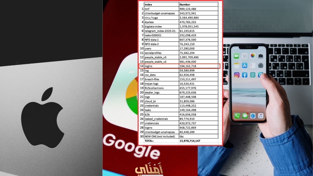 10 خطوات ضرورية بعد تسريب 16 مليار كلمة مرور