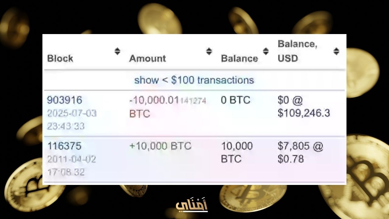 5000 جنيه استثمار في بيتكوين جعلت منه مليونيرًا