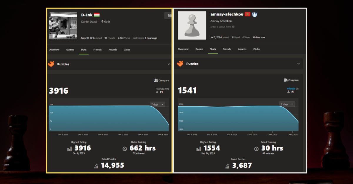 كيف يعمل نظام تصنيف ألغاز الشطرنج الجديد في تشيس دوت كوم؟