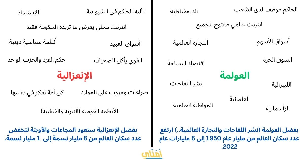 ماذا سيحدث بعد سقوط العولمة والعودة إلى الإنعزالية؟
