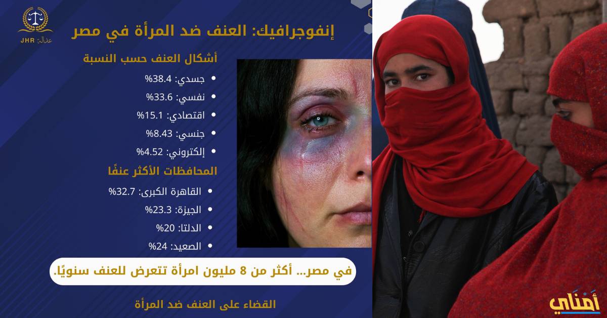 العنف ضد المرأة المصرية