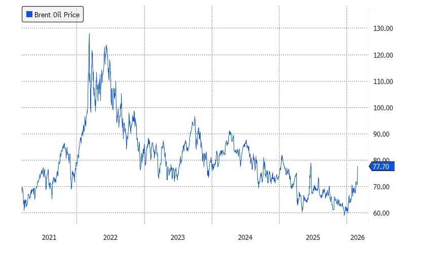 سعر النفط مارس 2026