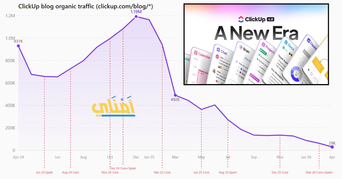 زيارات ClickUp