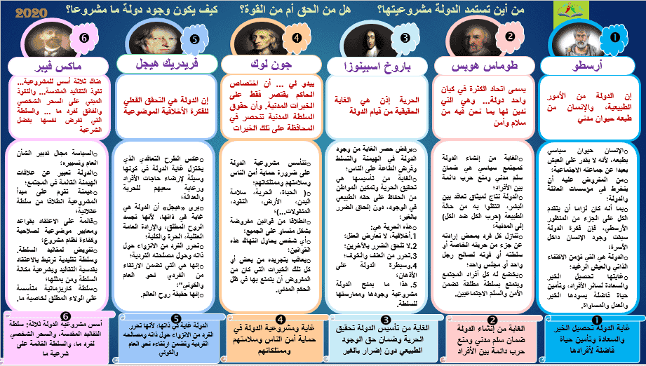 مجزوءة السياسة