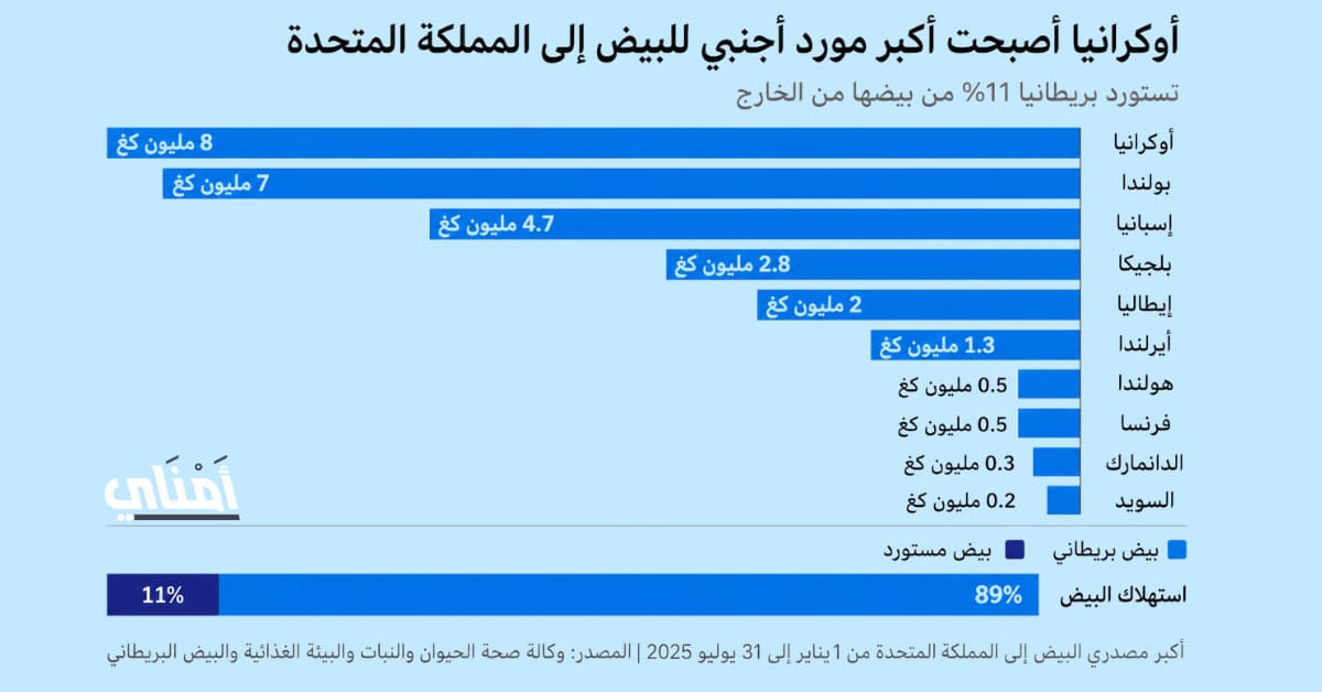 أوكرانيا البيض